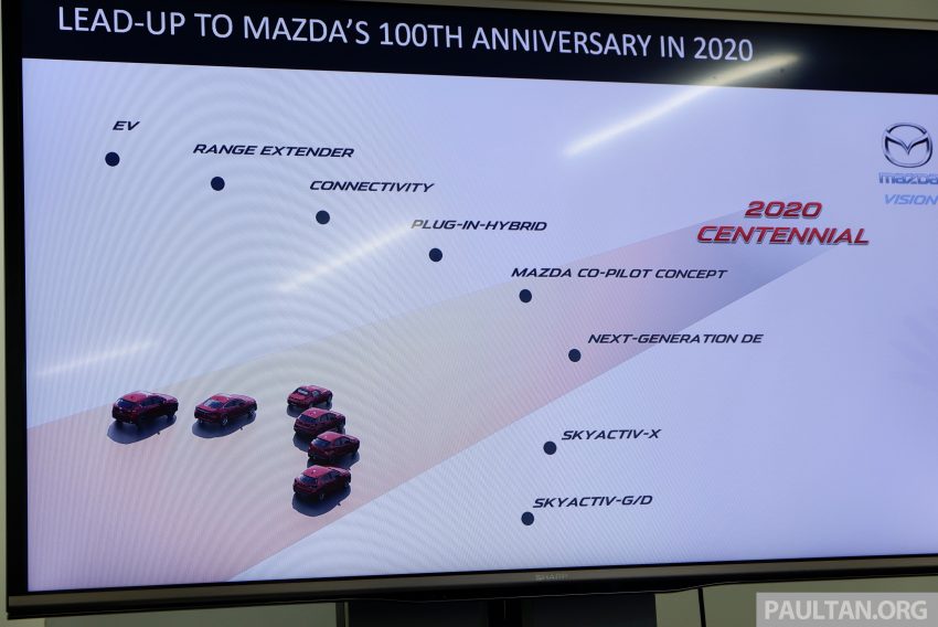 试驾：Mazda SkyActiv-X 全新引擎，日本赛道实际体验 69790