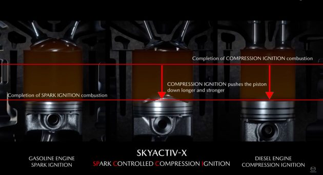 搭载 SkyActiv-X 引擎的 Mazda 3 将比一般版本贵25%？
