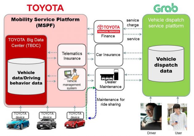 Toyota 宣布向 Grab 注资40亿，将委派代表入驻董事局