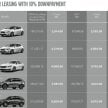Volvo Car Leasing 计划, 以合约租凭方式坐拥 Volvo 新车