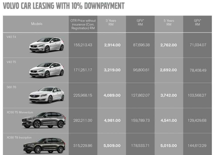 Volvo Car Leasing 计划, 以合约租凭方式坐拥 Volvo 新车 70081