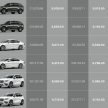 Volvo Car Leasing 计划, 以合约租凭方式坐拥 Volvo 新车