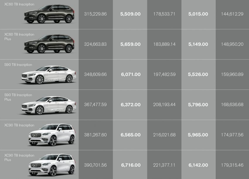 Volvo Car Leasing 计划, 以合约租凭方式坐拥 Volvo 新车 70082
