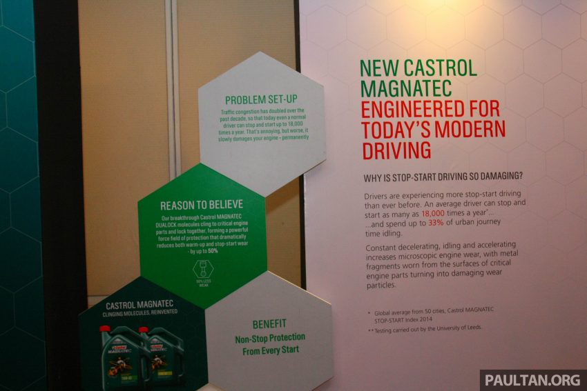 新一代 Castrol Magnatec 润滑油, 结合DUALOCK技术 72889