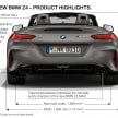 全新 BMW Z4 完整官方细节与资料发布, 明年3月开始交车