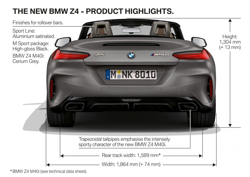 全新 BMW Z4 完整官方细节与资料发布, 明年3月开始交车 76632