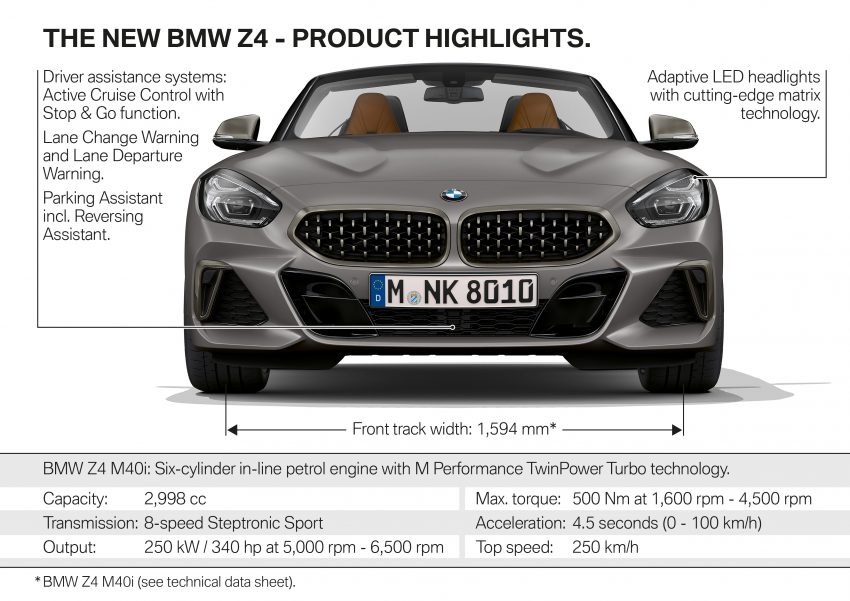 全新 BMW Z4 完整官方细节与资料发布, 明年3月开始交车 76633