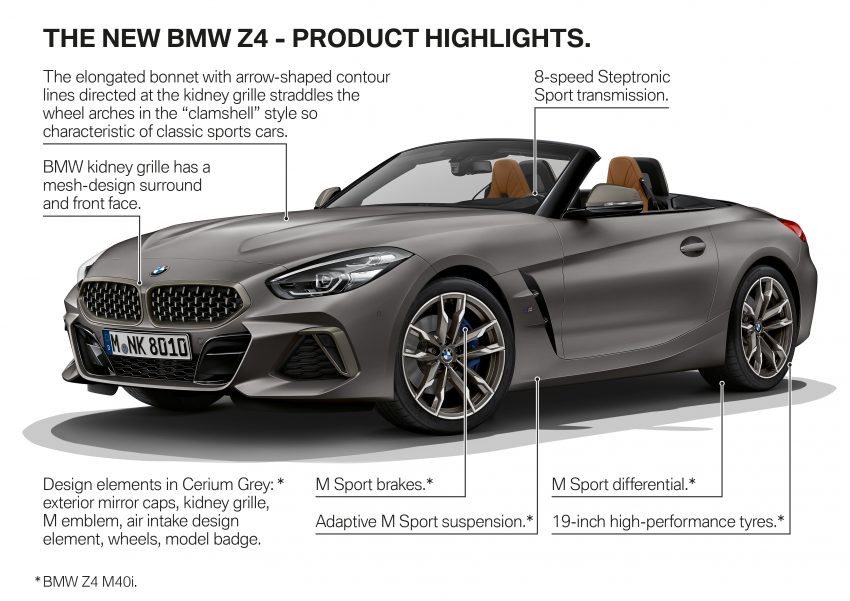全新 BMW Z4 完整官方细节与资料发布, 明年3月开始交车 76635