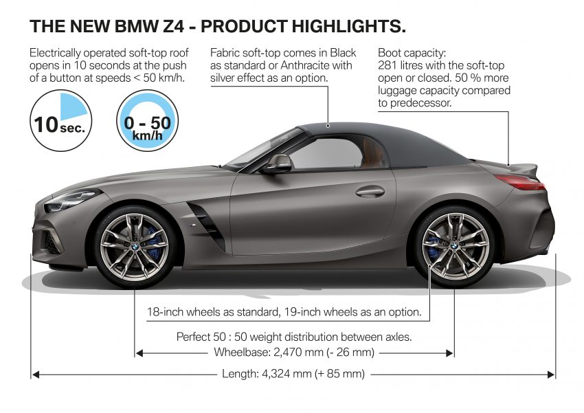 全新 BMW Z4 完整官方细节与资料发布, 明年3月开始交车 76636