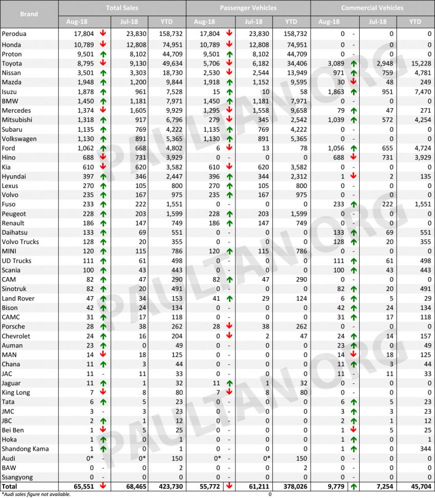 MAA 全国8月份汽车总销量数据，微降但表现依然强劲 77066