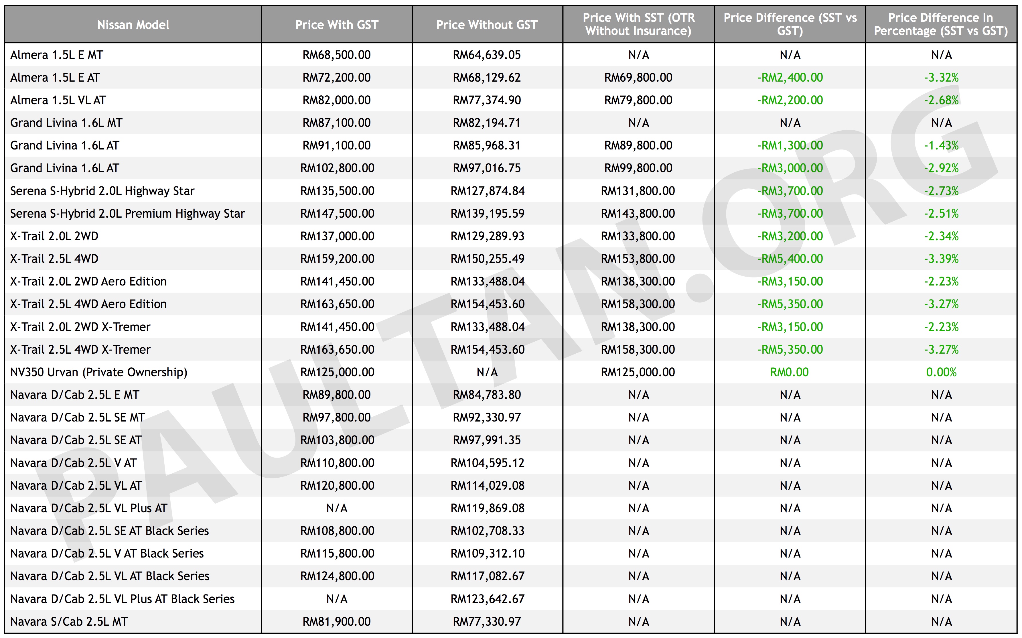 最高降价 4.31 万元 解读国产特斯拉 Model 3 首轮降价-新出行