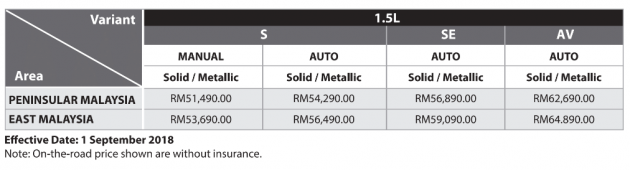 2018 Perodua Alza 小改款正式发布，售价从RM 51,490起