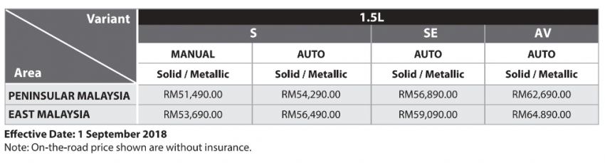 2018 Perodua Alza 小改款正式发布，售价从RM 51,490起 75460