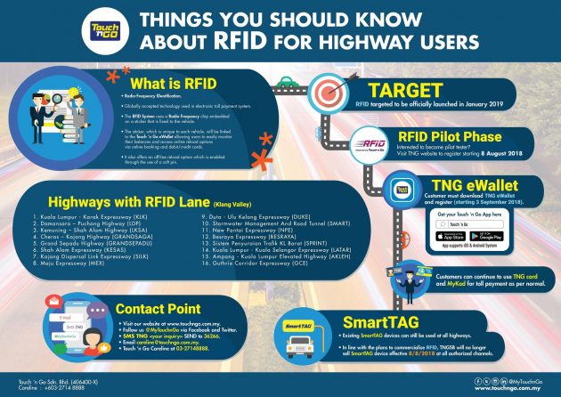 十分概念、三分执行, RFID 长期使用心得, 真的方便吗?