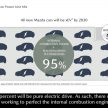 Mazda 2018 技术汇报会：转子引擎借电动车之身“复活”的更多细节；全新一代 Mazda 3 下个月于洛杉矶车展亮相？