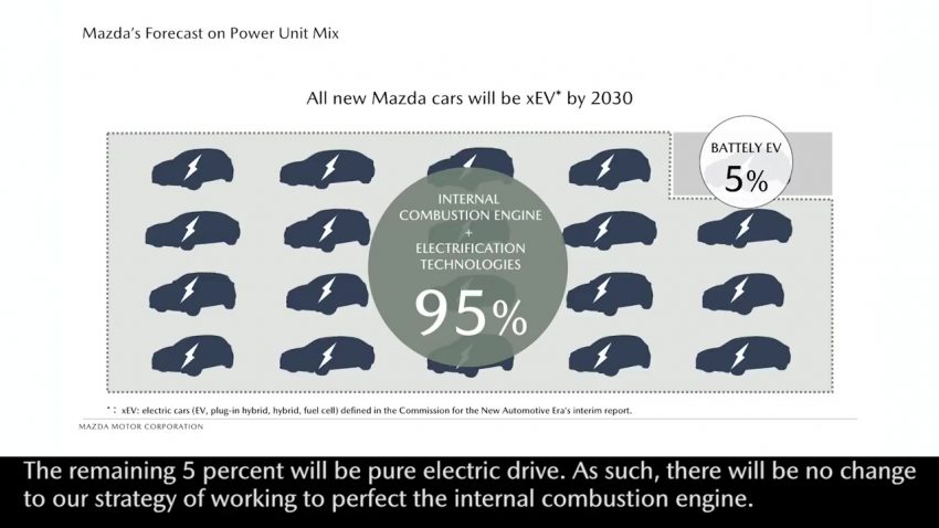 Mazda 2018 技术汇报会：转子引擎借电动车之身“复活”的更多细节；全新一代 Mazda 3 下个月于洛杉矶车展亮相？ 78490