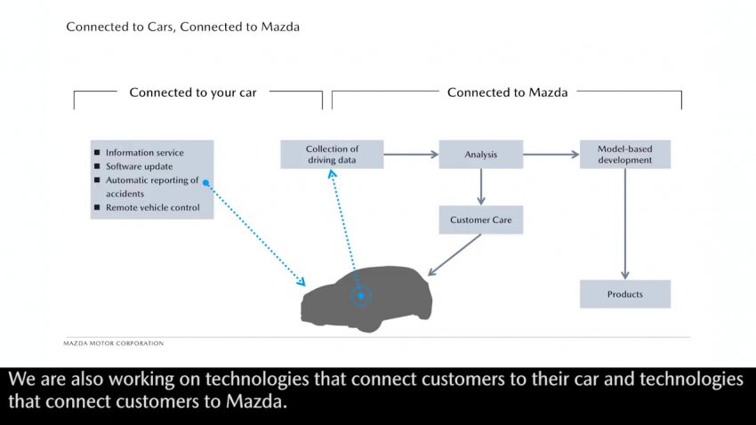 Mazda 2018 技术汇报会：转子引擎借电动车之身“复活”的更多细节；全新一代 Mazda 3 下个月于洛杉矶车展亮相？ 78506