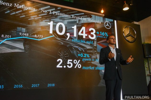 Mercedes-Benz Malaysia 公布本地第三季度业绩报告，C-Class 与 E-Class 持续热销，续稳坐豪华品牌销量第一宝座