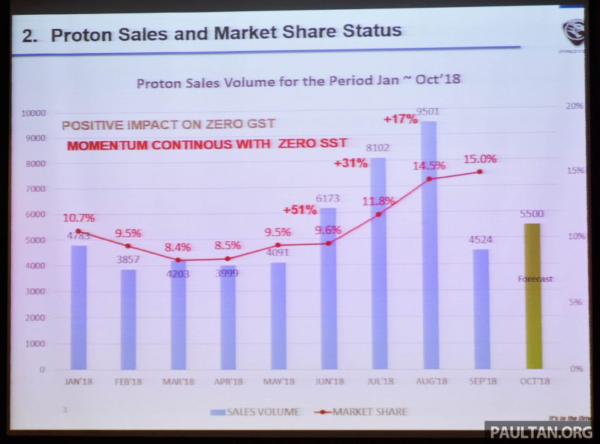 共享资源提升供应商水平，Proton 与 MAI 签署合作备忘录 78225