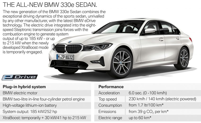 全新 BMW 3系列插电混动版面世，最大马力可达292匹 82033