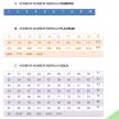 又一前朝政府批下的特别系列车牌即将上路，‘IM 1-9999’
