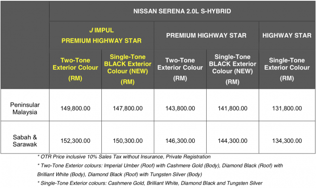 C27 Nissan Serena <em>J</em> Impul 本地正式开卖，售价RM148K