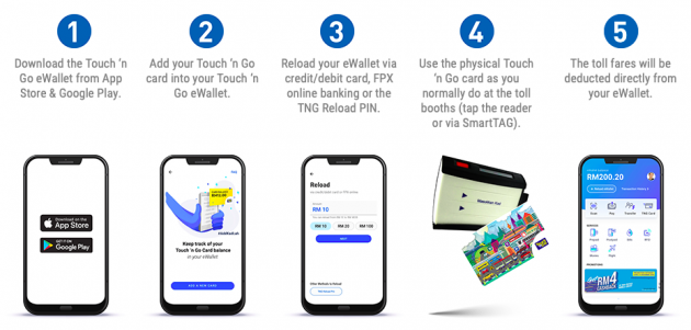 Touch ‘n Go 电子钱包完善 TNG 实体卡充值和付款功能，绑定后优先扣除电子钱包余额，DUKE 大道收费站率先试跑