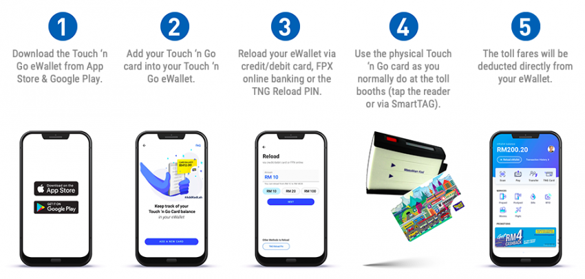 Touch ‘n Go 电子钱包完善 TNG 实体卡充值和付款功能，绑定后优先扣除电子钱包余额，DUKE 大道收费站率先试跑 84408