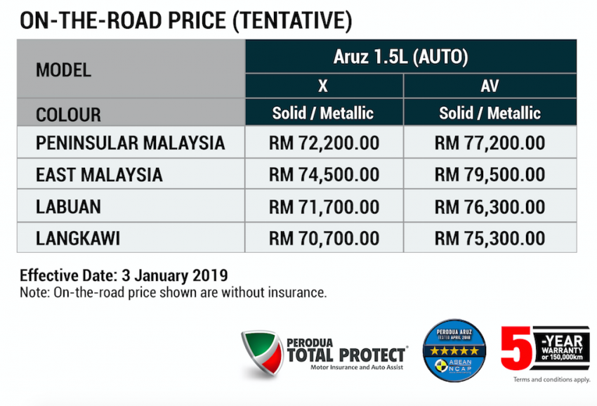 Perodua Aruz 官方预售价确认，两个等级，从RM72K起跳 85367