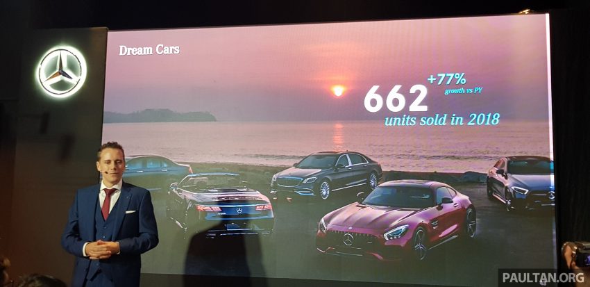 Mercedes-Benz 连续5年创本地纪录，去年销量破1.3万 85640