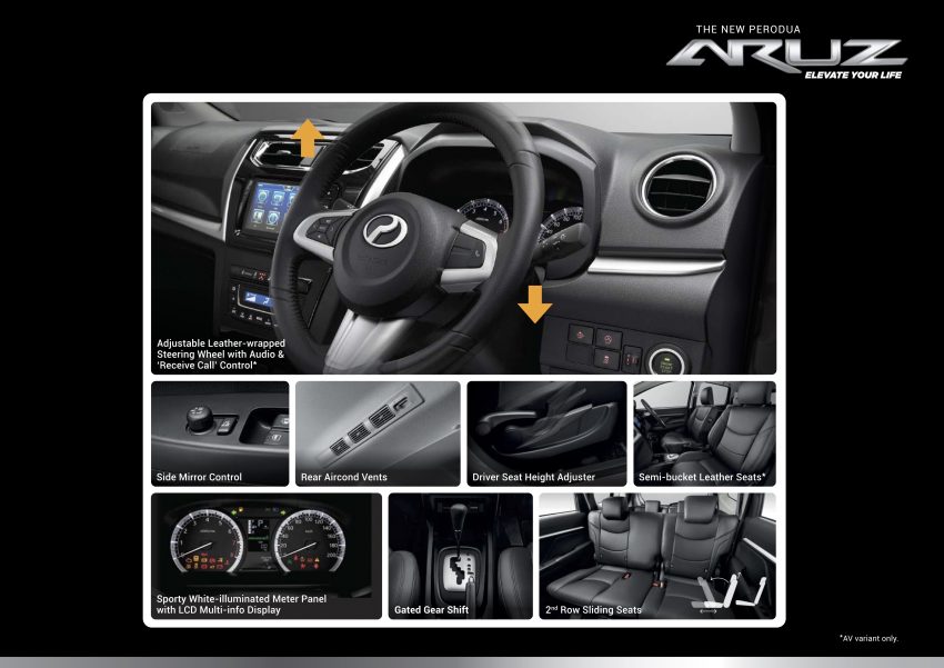 Perodua Aruz 本地正式上市开售，两个等级售价7.2万起 86080