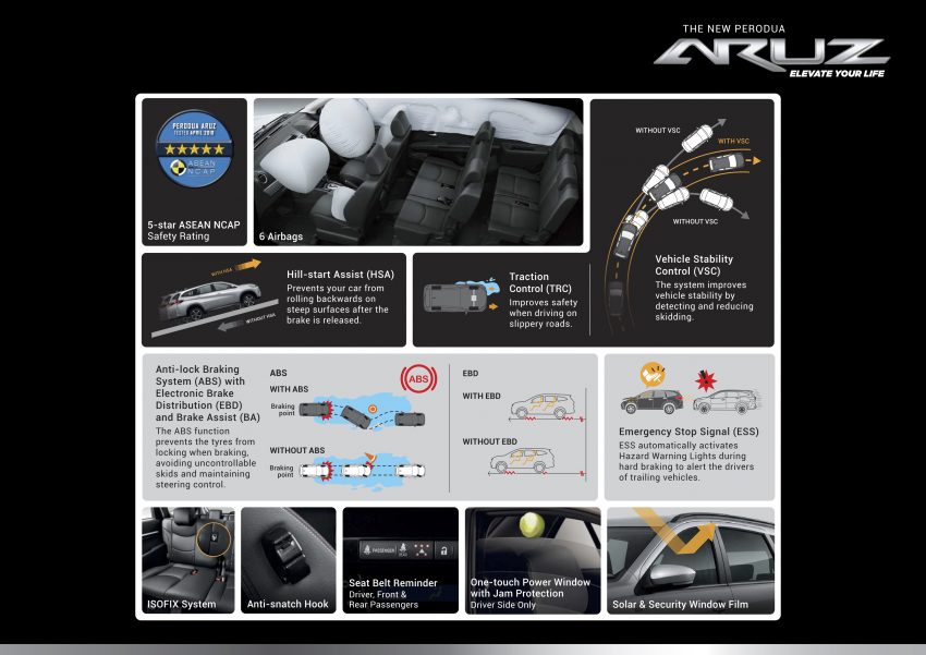 Perodua Aruz 本地正式上市开售，两个等级售价7.2万起 86083