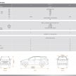 2019 Perodua Aruz SUV，全车系完整规格列表详细看