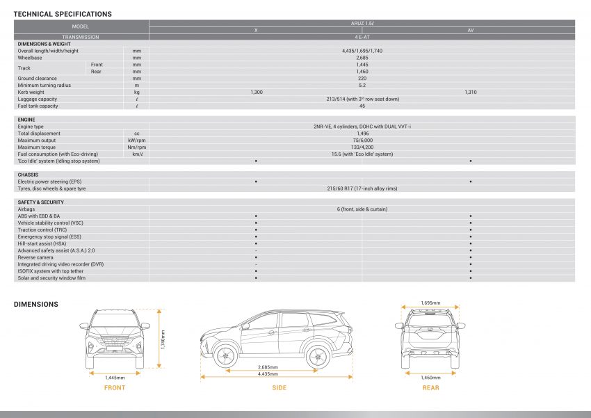 Perodua Aruz 本地正式上市开售，两个等级售价7.2万起 86088