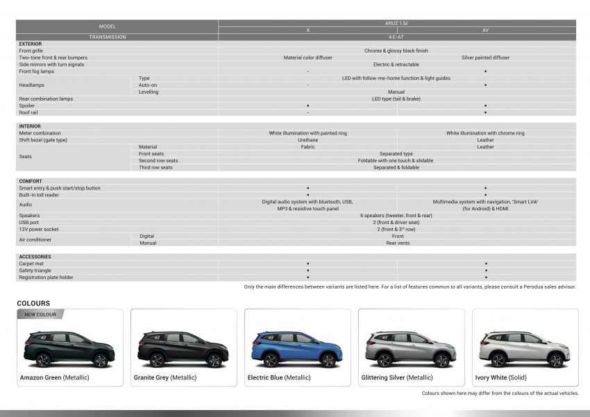 Perodua Aruz 本地正式上市开售，两个等级售价7.2万起 86089