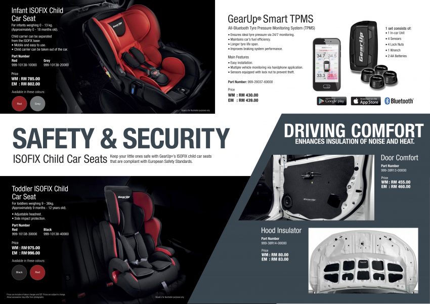 2019 Perodua Aruz SUV 完整专属 Gear Up 套件详细看 86105