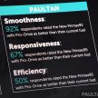 Petronas 推介 Primax 95 Pro-Drive 汽油，更节能和顺畅