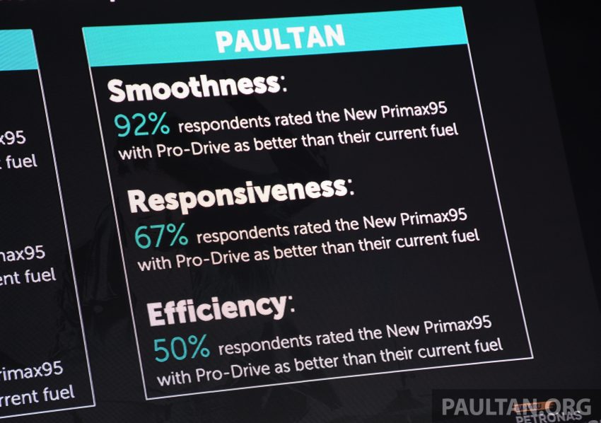 Petronas 推介 Primax 95 Pro-Drive 汽油，更节能和顺畅 87198