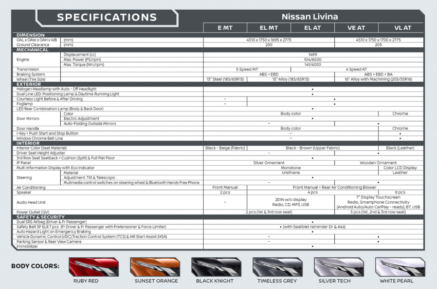 全新一代七人座 MPV，2019 Nissan Livina 印尼全球首发 88254