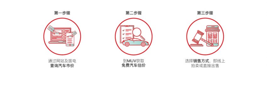 商业资讯：你正在考虑换车吗？MUV Marketplace 线上汽车交易平台提供免费估价服务，帮助你更高价卖出汽车！ 88358