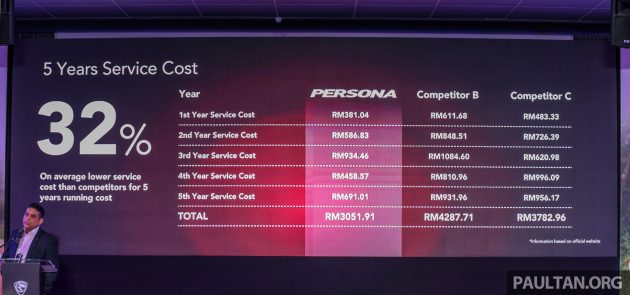 Proton Persona 小改款与 Perodua Bezza 保养费用对比