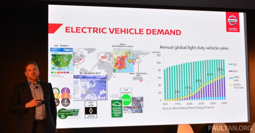 Nissan 宣布未来品牌中期发展计划，4年后把区域内电动车销售比例提高到25%，二代 Leaf 明年登陆印尼与菲律宾 92247