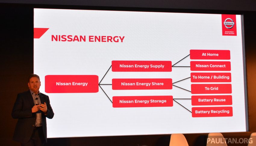Nissan 宣布未来品牌中期发展计划，4年后把区域内电动车销售比例提高到25%，二代 Leaf 明年登陆印尼与菲律宾 92255