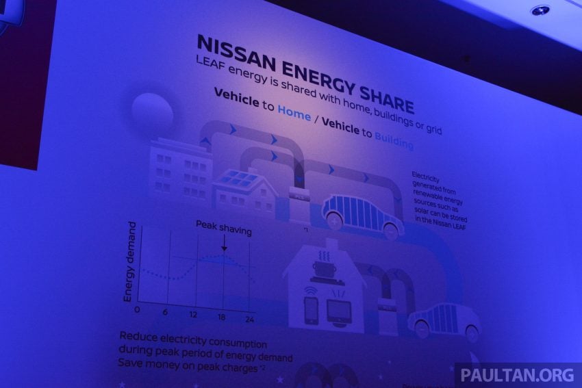 Nissan 宣布未来品牌中期发展计划，4年后把区域内电动车销售比例提高到25%，二代 Leaf 明年登陆印尼与菲律宾 92259