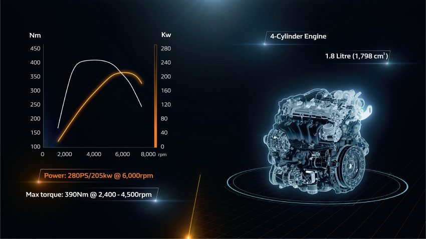 全新 Renault Megane RS 开放媒体预览，售价RM279K起 93694