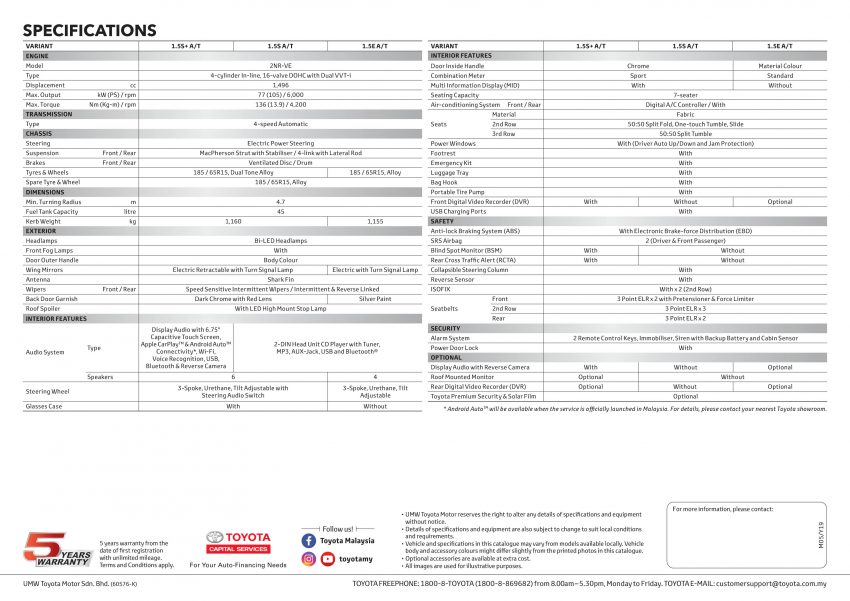 Toyota Avanza 小改款即将发布，官网已列出全车系规格 94274