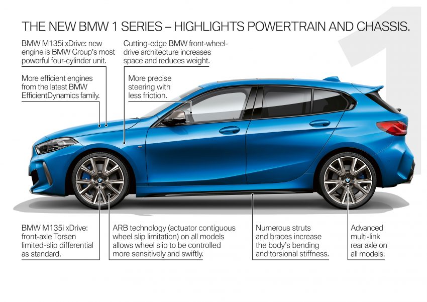 全新 F40 BMW 1系列全球首发，改用前轮驱动配置 95908
