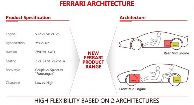 Ferrari 宣布将停止供应引擎给 Maserati , 5月发布新超跑
