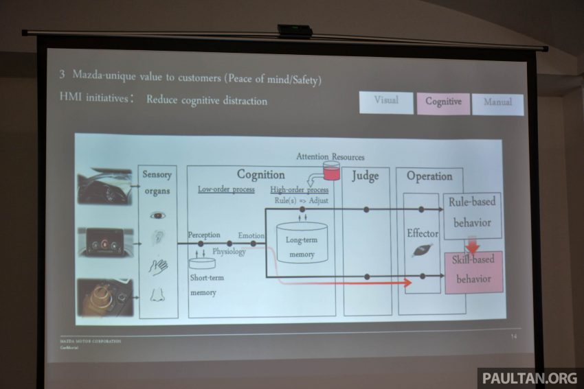 第四代 Mazda 3 各项规格与特点逐一看，为何改用扭力梁？新车安全性有何改进？SkyActiv-X 引擎为何不来马？ 98274