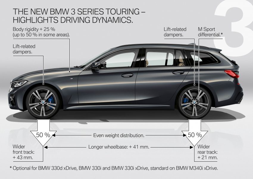 G21 BMW 3 Series Touring 官图发布，实车9月正式亮相 97711